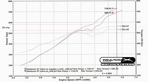 weaponx tower coil dyno